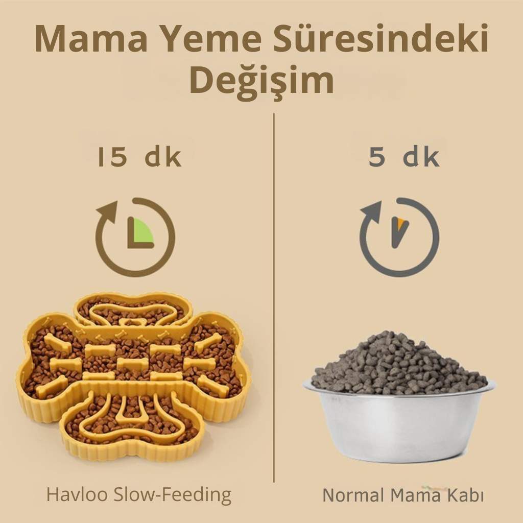 yavaş mama kabı